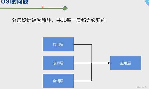 計算機網(wǎng)絡(luò)技術(shù) 數(shù)字時代的基石與脈絡(luò)