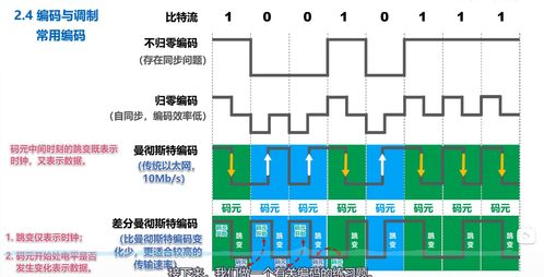 計(jì)算機(jī)網(wǎng)絡(luò)微課堂筆記二 物理層技術(shù)詳解